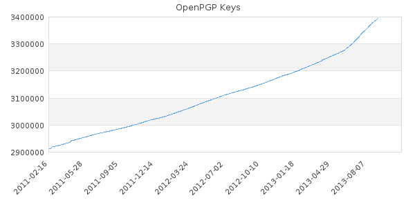 key chart